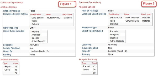 cognos database dependency analysis options