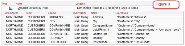 cognos report order details by page