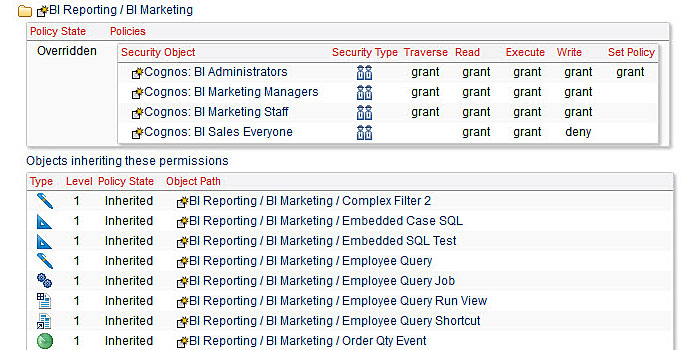 cognos security profile on roles and objects