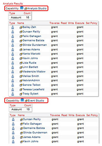 cognos user permissions and licensing