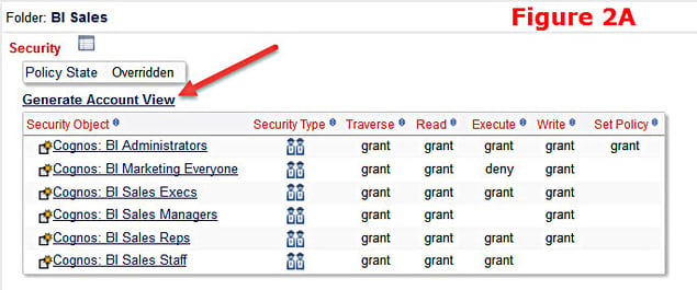 figure 2: security access permissions for a folder in cognos