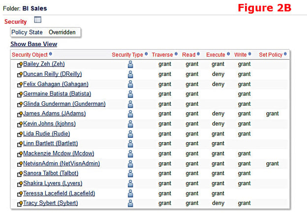 figure 2b: accounts along with access permissions in cognos