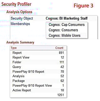 figure 3: security profiler in cognos