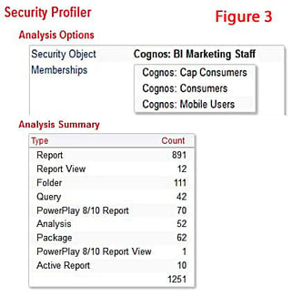 figure 3: security profiler in cognos