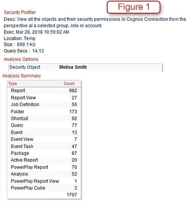 cognos security profiler