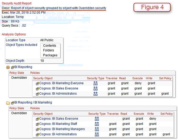 cognos security audit report