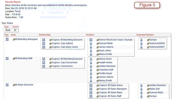 cognos security members in directory namespaces