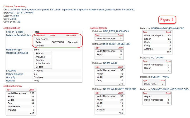 database dependency in cognos