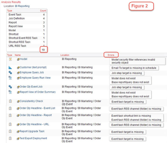 object dependency analysis cognos
