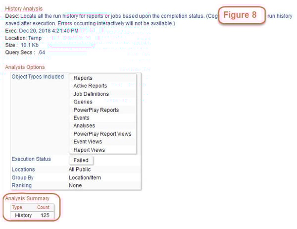 content store analysis cognos