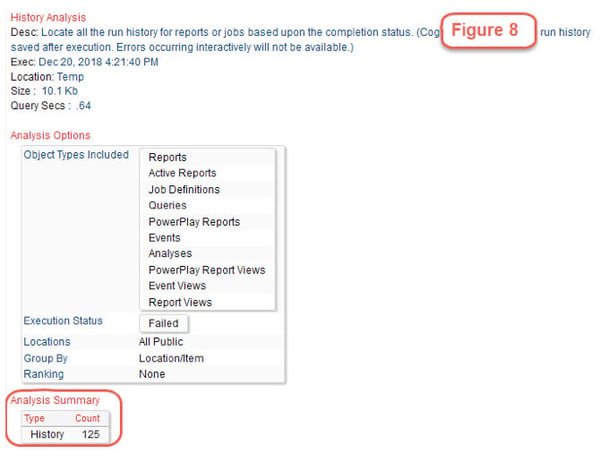 content store analysis cognos