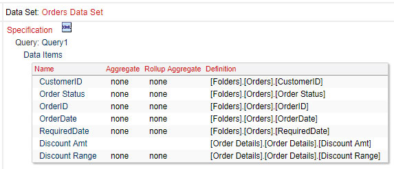 cognos orders data set