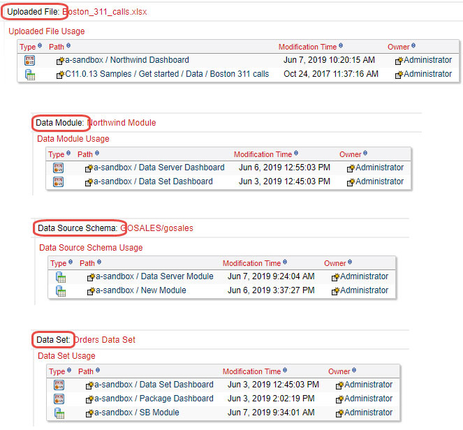  cognos data sources impact analysis