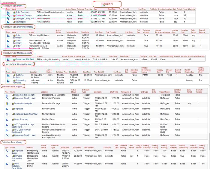 cognos scheduled reports