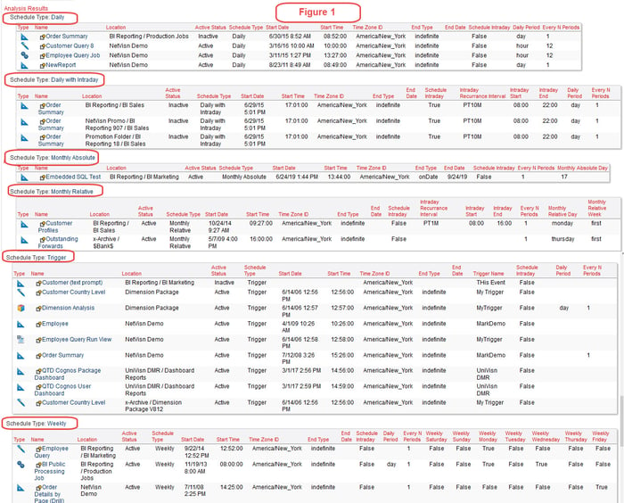 cognos scheduled reports