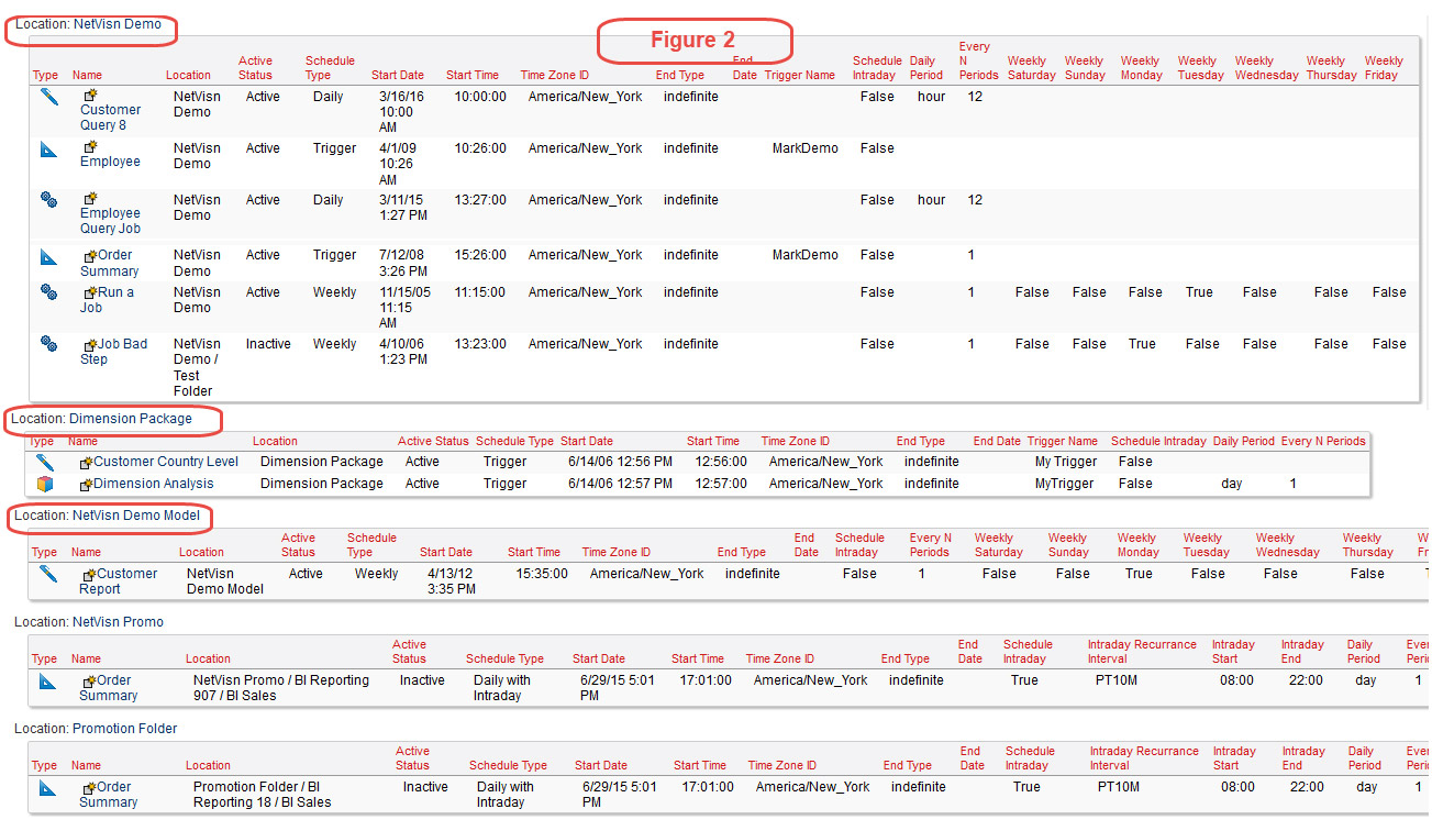 scheduled cognos reports fig2