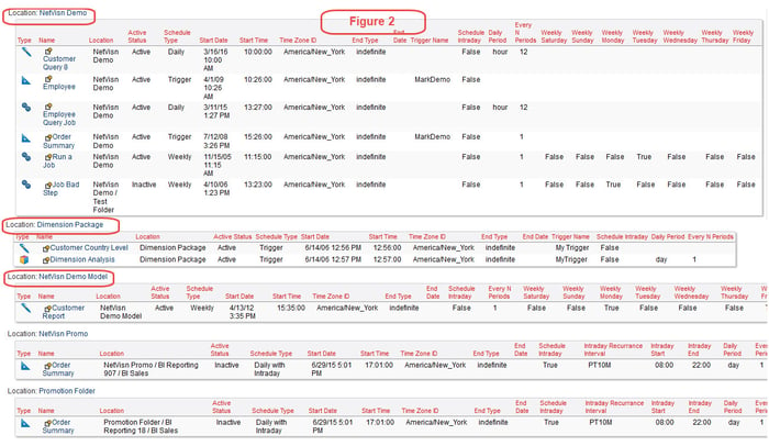 cognos scheduled reports regrouped