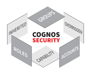 cognos security dimensions