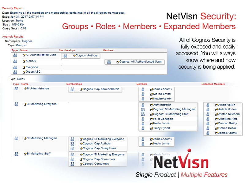 Netvisn Security slide 