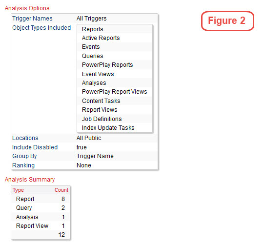 cognos trigger analysis