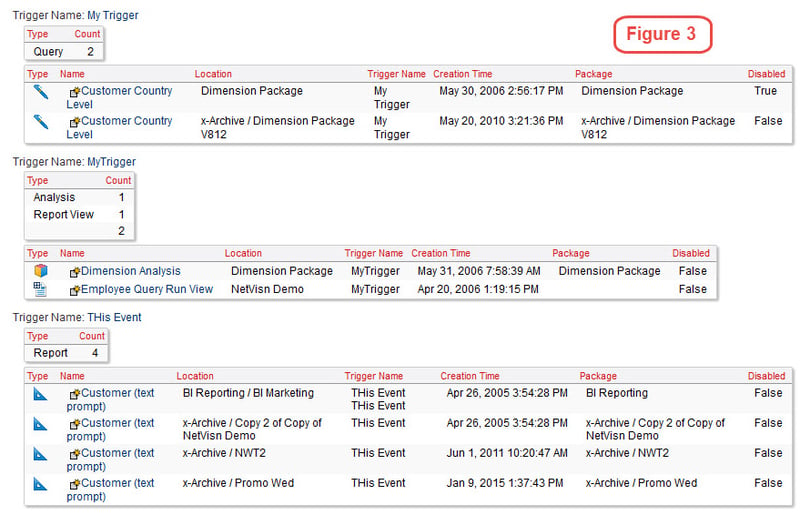 cognos triggers in netvisn