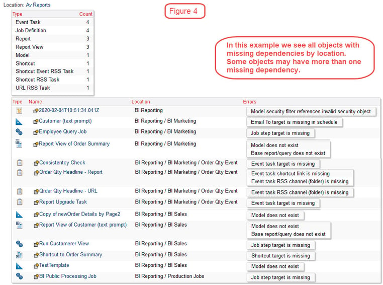 cognos object missing dependencies