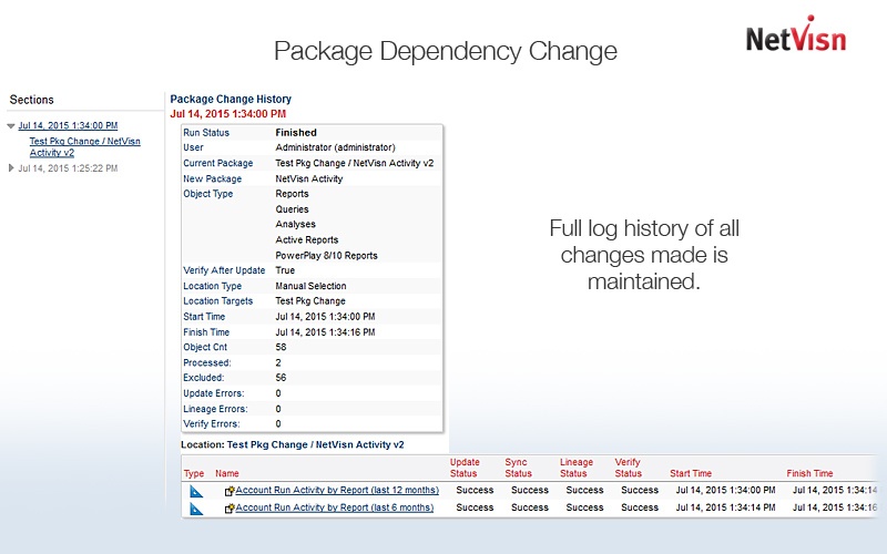 log history of package dependency change in cognos