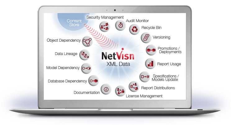 netvisn for cognos