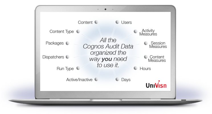 univisn for cognos