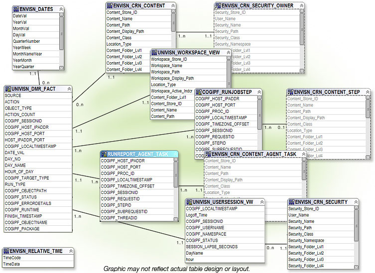 uni-Database-layer2.jpg